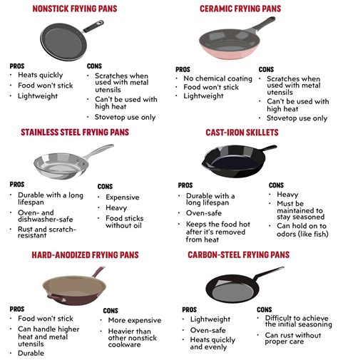 The Ultimate Food Pan Guide 